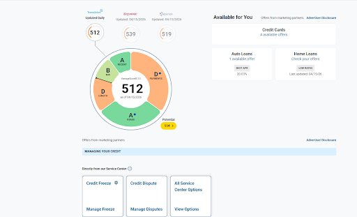 Best Credit Card for Beginners 2026 Guide
